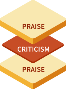 Feedback sandwich diagram